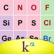 periodic table elements