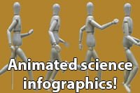 Animated science infographics