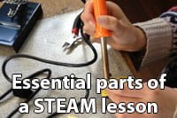 Essential components of a STEAM lesson 200px