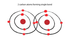 carbon carbon bond atom diagram