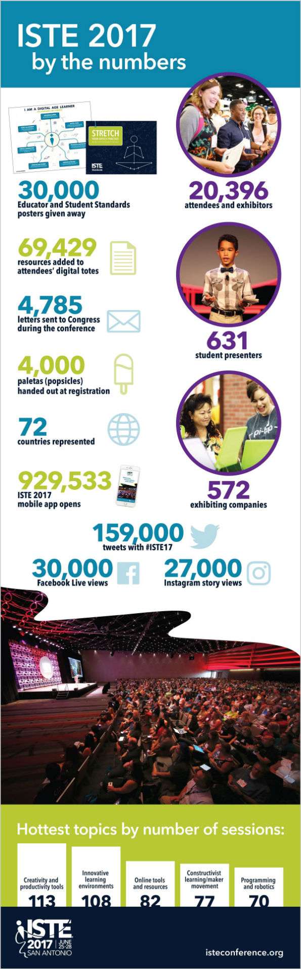 ISTE 2017 infographic 
