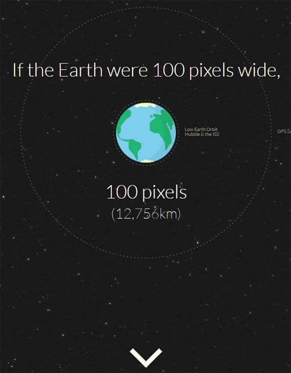 If Earth were 100 pixels wide infographic