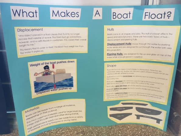 What makes a boat float poster